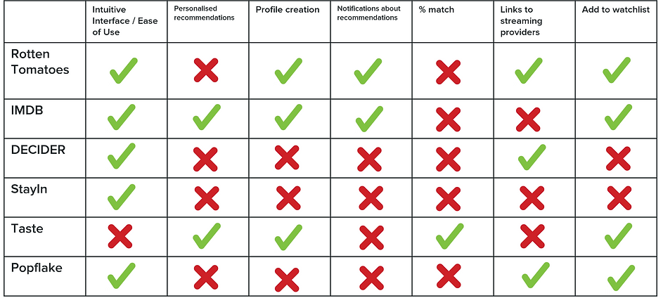 Feature Inventory Comparison.PNG